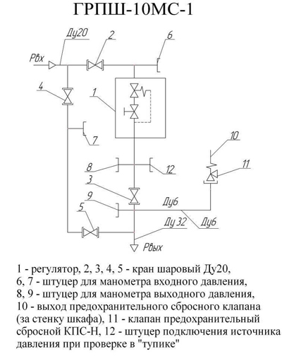 Схема ГРПШ-10МС-1